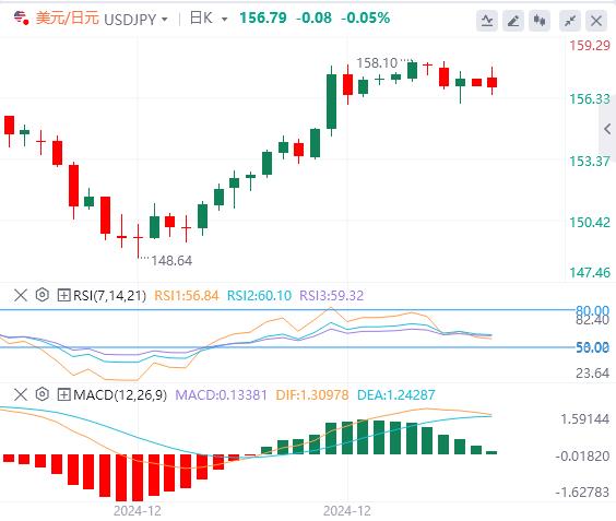 【富拓外汇官网】：美元坚挺开局 市场迷茫等待特朗普就职(图3)