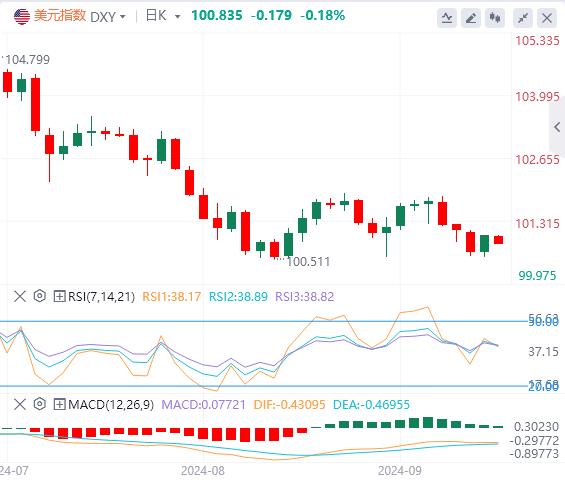 【富拓外汇市场评论】：美国“恐怖数据”高于预期 美元收复失地 中东冲突不休(图1)