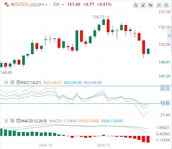 【FXTM官网】：市场依旧脆弱！美元可能盘整(图3)