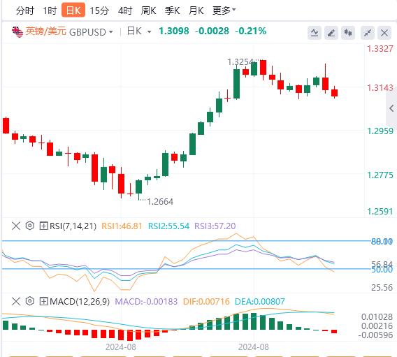【富拓外汇官网】:中国市场又遭一击!美元坚挺 为本周的关键事件做准(图2) 【富拓外汇官网】:中国市场又遭一击!美元坚挺 为本周的关键事件做准(图2)