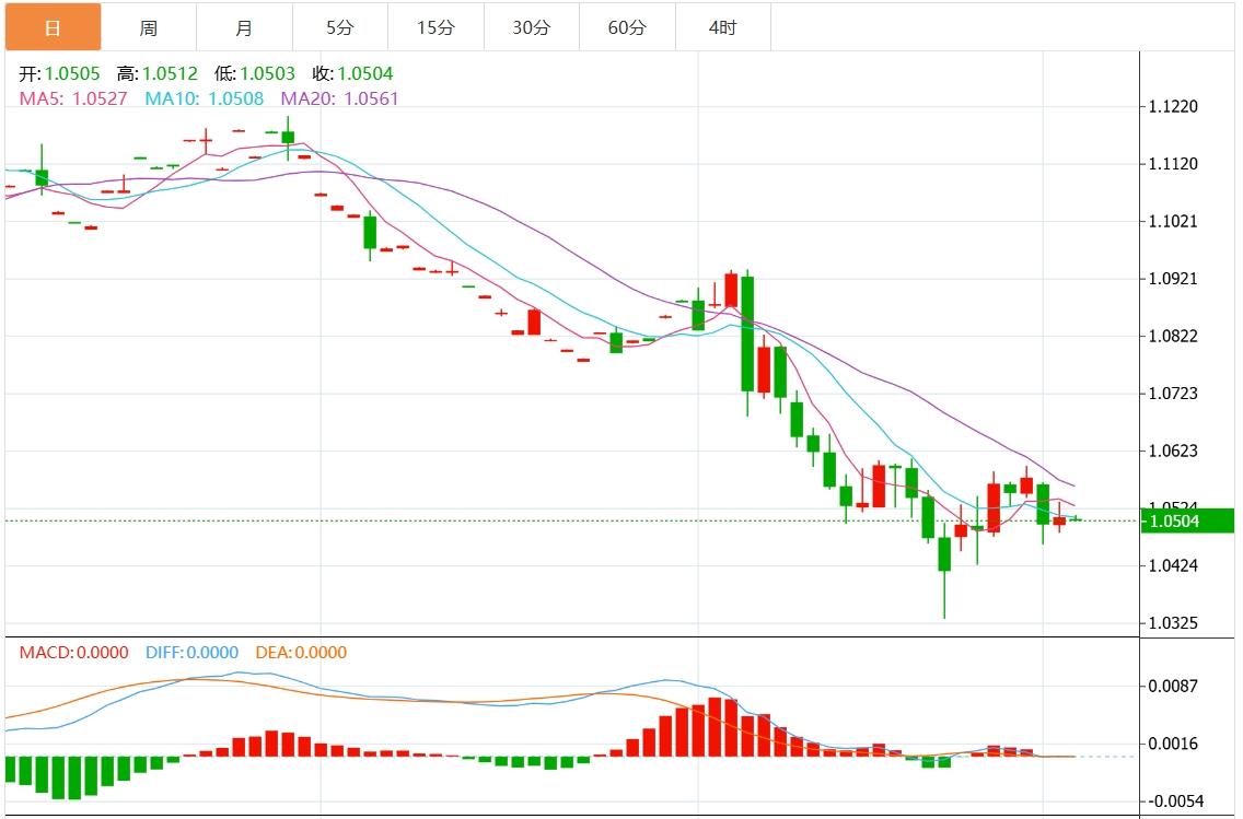 【FXTM官网】:美元指数小幅波动 市场静待 ADP 数据和鲍威尔讲话(图2) 【FXTM官网】:美元指数小幅波动 市场静待 ADP 数据和鲍威尔讲话(图2)
