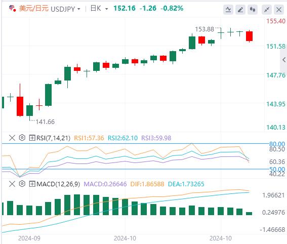 【FXTM官网】:中国数据好转 日本鹰影犹存(图3) 【FXTM官网】:中国数据好转 日本鹰影犹存(图3)