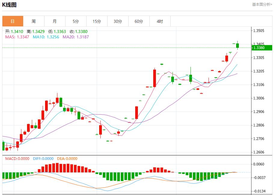 【富拓外汇平台】:美国抵押贷款利率再次下降 9月25日现货黄金、白银、原油、外汇短线走势分析(图2) 【富拓外汇平台】:美国抵押贷款利率再次下降 9月25日现货黄金、白银、原油、外汇短线走势分析(图2)