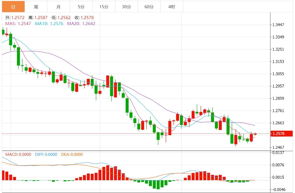 【富拓外汇官网】:美元指数承压108下方 市场将迎来美国PMI数据(图3) 【富拓外汇官网】:美元指数承压108下方 市场将迎来美国PMI数据(图3)