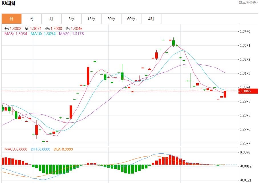 【富拓外汇市场评论】:印度外汇储备出现两年半最大单周跌幅 10月18日现货黄金、白银、原油、外汇短线走势分析(图2) 【富拓外汇市场评论】:印度外汇储备出现两年半最大单周跌幅 10月18日现货黄金、白银、原油、外汇短线走势分析(图2)
