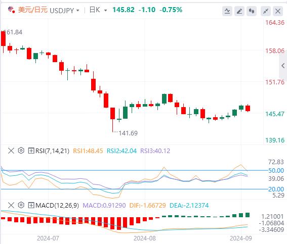 【富拓外汇官网】:市场等待美国PMI数据 小心汇市波动突然加剧!(图3) 【富拓外汇官网】:市场等待美国PMI数据 小心汇市波动突然加剧!(图3)
