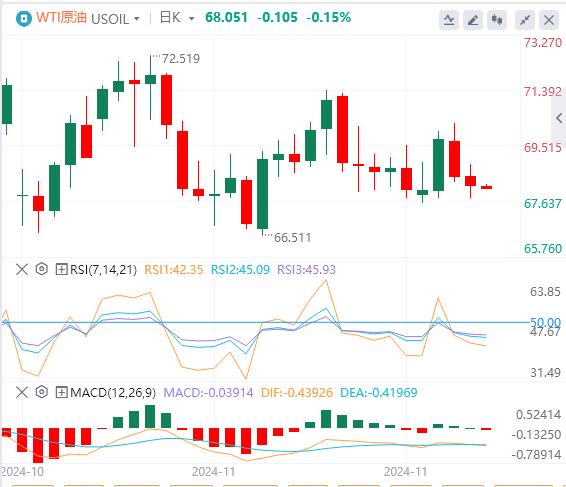 【富拓外汇官网】：美国上周初请失业金人数高于预期！美元跌破106关口 欧佩克+延长减产(图5)