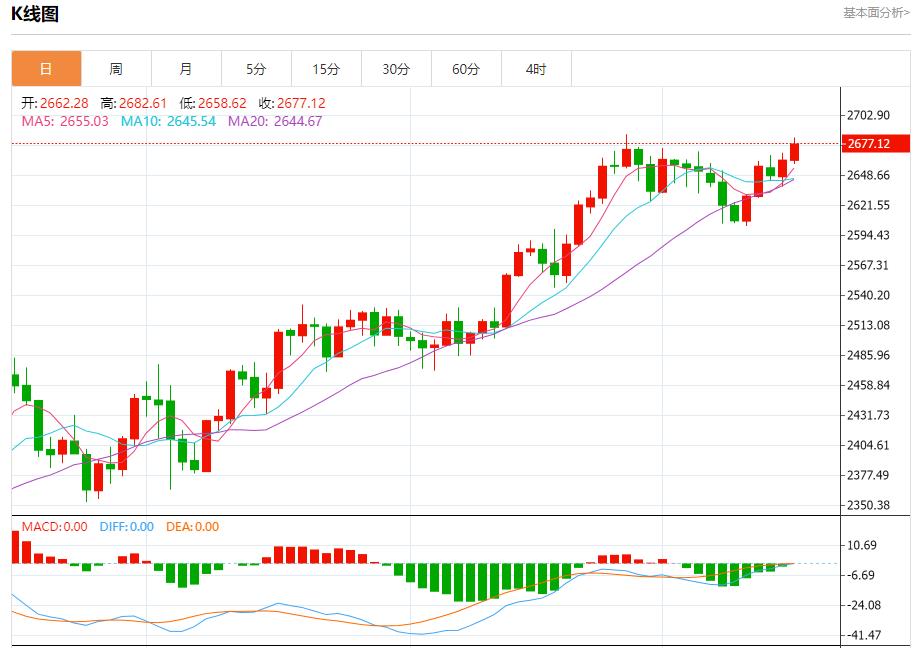 【富拓外汇官网】：美国大选前市场波动加剧 10月16日现货黄金、白银、原油、外汇短线走势分析(图3)