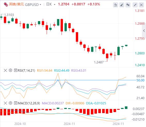 【富拓外汇市场评论】：美联储纪要隐藏“恐怖”信号！欧洲通胀数据成为焦点(图3)