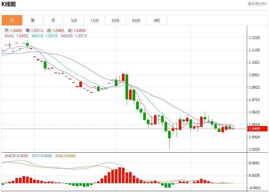 【FXTM官网】:英国央行面临价格压力挑战 12月18日现货黄金、白银、原油、外汇短线走势分析(图1) 【FXTM官网】:英国央行面临价格压力挑战 12月18日现货黄金、白银、原油、外汇短线走势分析(图1)