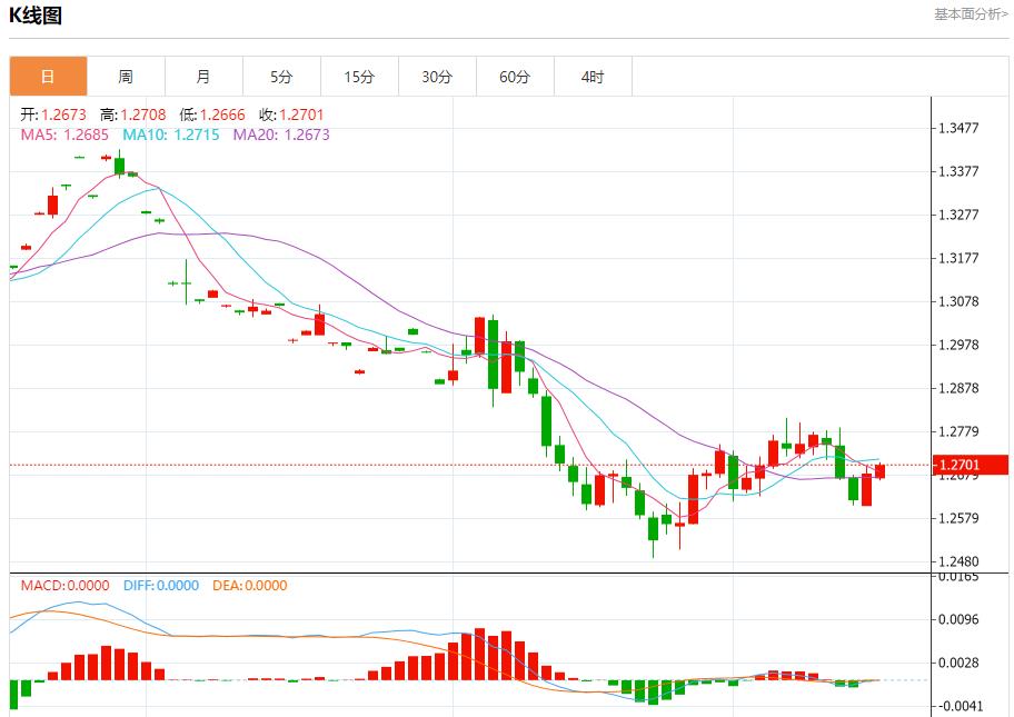 【FXTM官网】：欧盟将英国告上法院 12月17日现货黄金、白银、原油、外汇短线走势分析(图2)