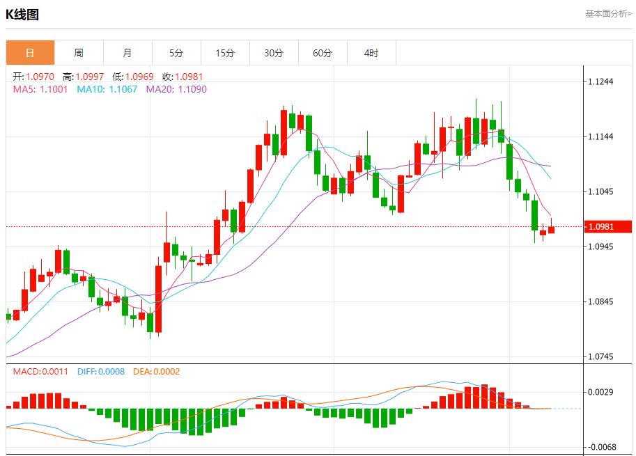 【富拓外汇】：日本上半财年企业破产数时隔9年超过5000家 10月8日现货黄金、白银、原油、外汇短线走势分析(图1)