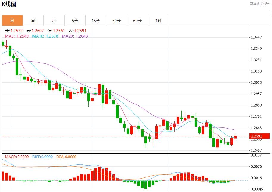 【富拓外汇市场评论】：俄罗斯黑海沿岸再次出现燃油污染物 12月30日现货黄金、白银、原油、外汇短线走势分析(图2)