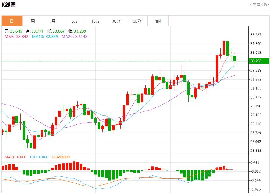 【富拓外汇决策分析】： 美国巨型股财报来袭 10月25日现货黄金、白银、原油、外汇短线走势分析(图4)