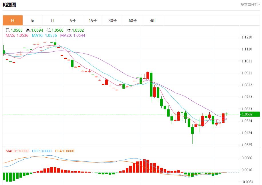 FXTM富拓德国薪资增长对经济积极影响 12月6日现货黄金、白银、原油、外汇短线走势分析(图1) FXTM富拓德国薪资增长对经济积极影响 12月6日现货黄金、白银、原油、外汇短线走势分析(图1)