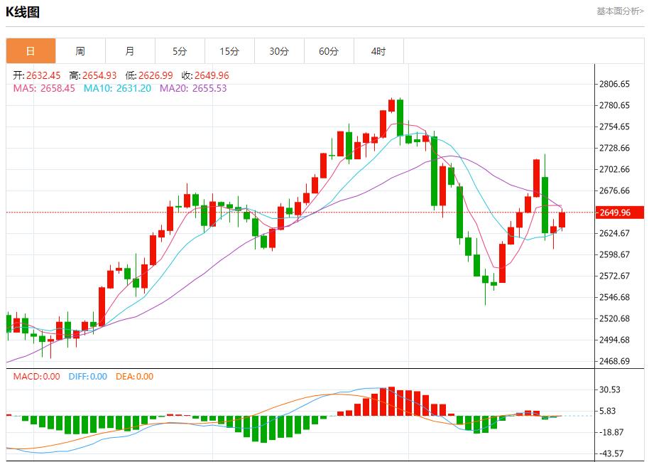 【富拓外汇】：美国住房负担能力面临挑战 11月27日现货黄金、白银、原油、外汇短线走势分析(图3)