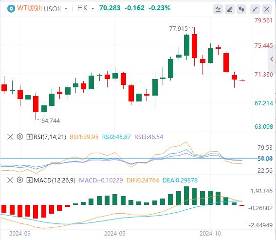 FXTM富拓美元指数高位震荡，黄金重回2660！(图5)