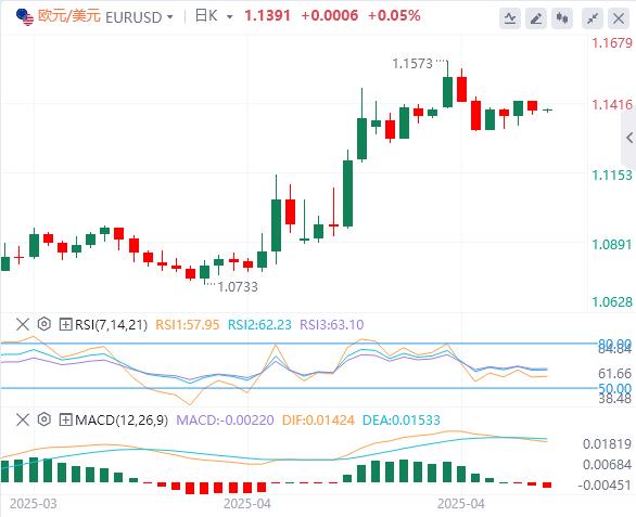 【富拓外汇决策分析】:美元指数震荡走高,美国劳动力数据疲软、消费者信心低迷(图2) 【富拓外汇决策分析】:美元指数震荡走高,美国劳动力数据疲软、消费者信心低迷(图2)