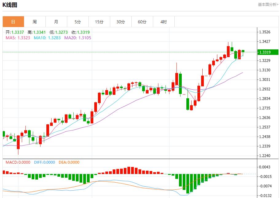【富拓外汇官网】:英国长期国债压力有望缓解,4月25日现货黄金、白银、原油、外汇短线走势分析(图2) 【富拓外汇官网】:英国长期国债压力有望缓解,4月25日现货黄金、白银、原油、外汇短线走势分析(图2)
