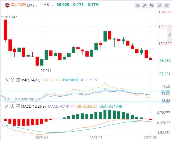 【富拓外汇】:特朗普对欧态度再度变卦,美联储官员开始考虑推迟降息!(图1) 【富拓外汇】:特朗普对欧态度再度变卦,美联储官员开始考虑推迟降息!(图1)