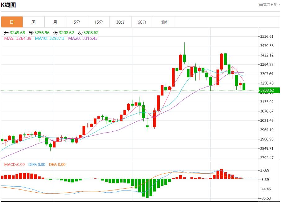 【FXTM官网】：美国抵押贷款申请稳定，5月14日现货黄金、白银、原油、外汇短线走势分析(图3)