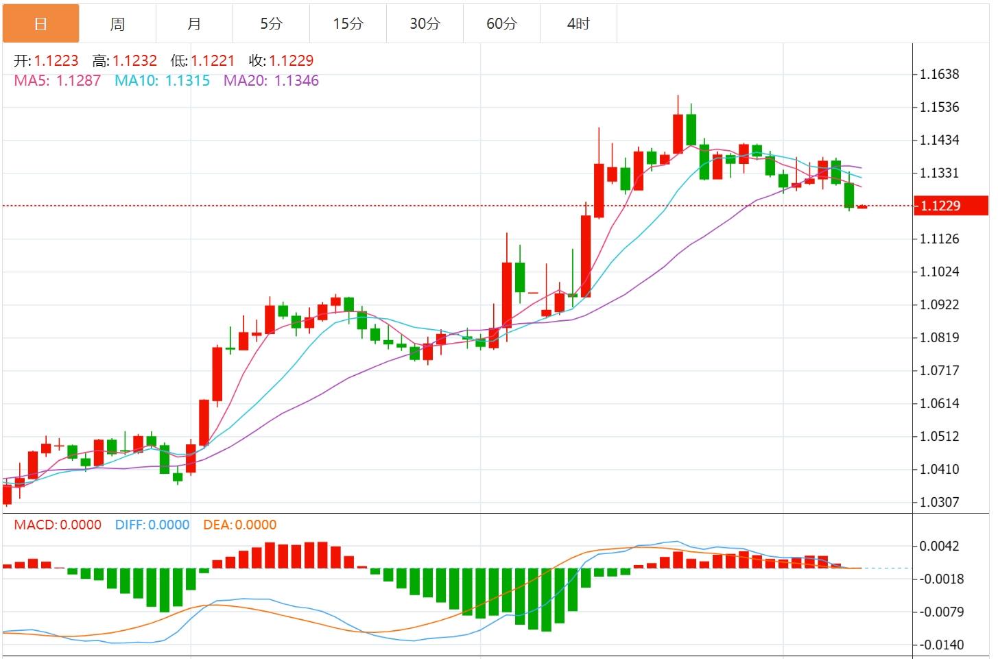 【FXTM富拓】:美英达成贸易协议提振冒险情绪,美元指数上涨(图2) 【FXTM富拓】:美英达成贸易协议提振冒险情绪,美元指数上涨(图2)