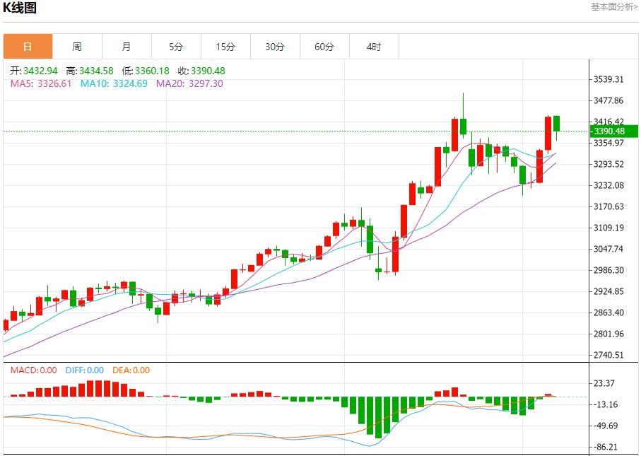【FXTM官网】：美国纽瓦克机场混乱持续，5月7日现货黄金、白银、原油、外汇短线走势分析(图3)