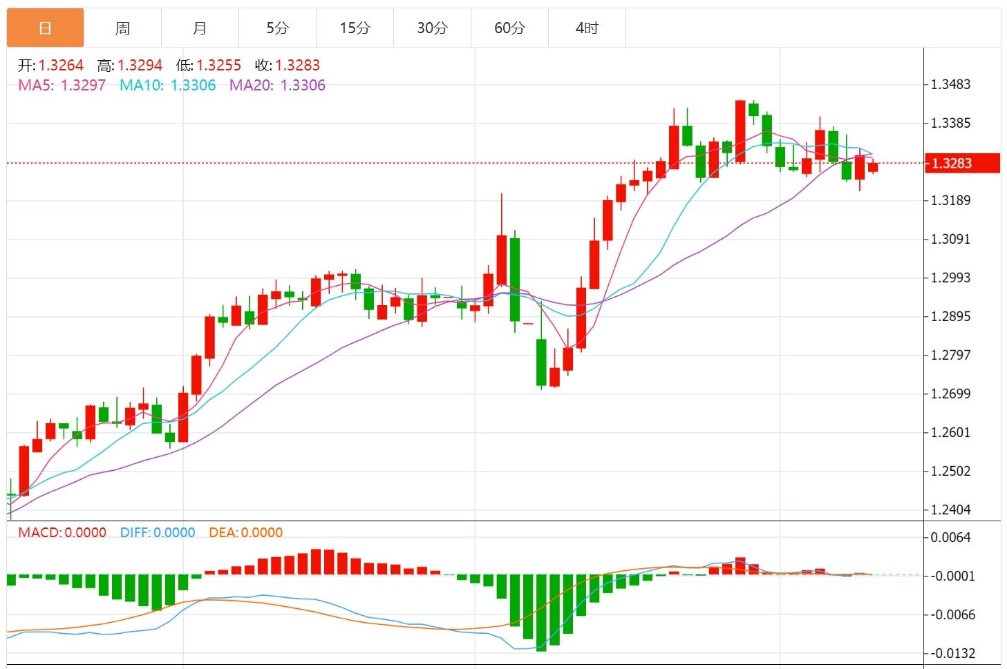 【富拓外汇】:美元连涨背后藏玄机?本周迎美国CPI考验(图3) 【富拓外汇】:美元连涨背后藏玄机?本周迎美国CPI考验(图3)