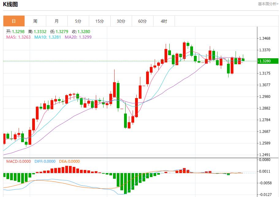 【FXTM官网】:欧元区贸易顺差扩大,5月16日现货黄金、白银、原油、外汇短线走势分析(图2) 【FXTM官网】:欧元区贸易顺差扩大,5月16日现货黄金、白银、原油、外汇短线走势分析(图2)