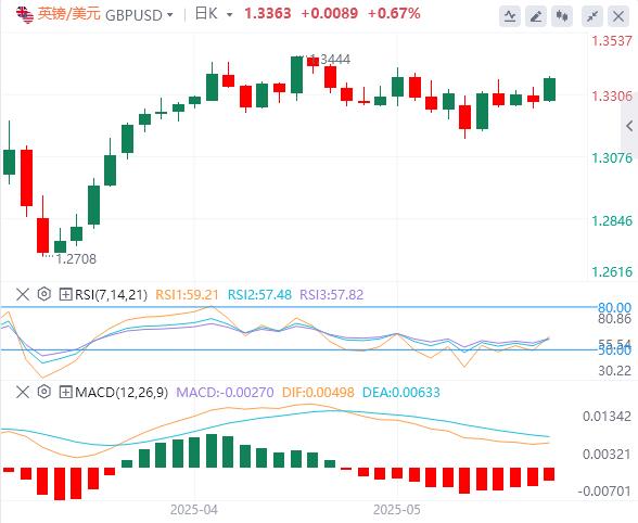 【FXTM官网】:穆迪成抛售美资导火线,本周多位美联储官员驾到(图2) 【FXTM官网】:穆迪成抛售美资导火线,本周多位美联储官员驾到(图2)