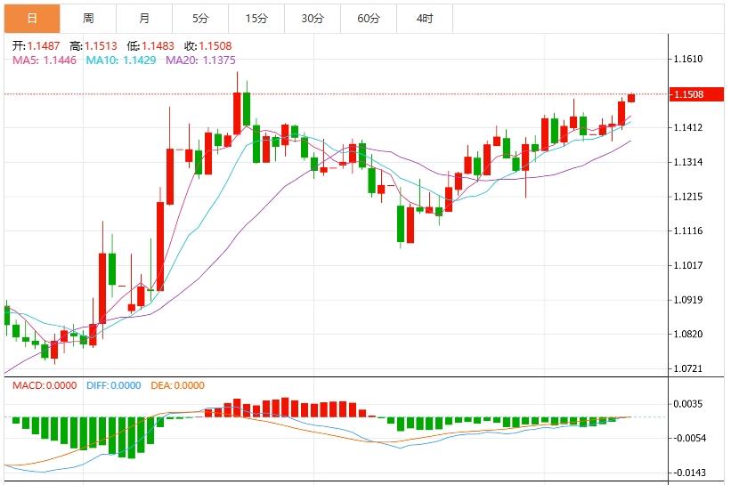 【FXTM富拓】：美元指数保持疲软，美国PPI携初请数据来袭(图2)