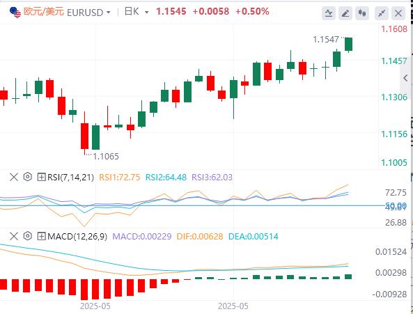 【富拓外汇市场分析】：美元横盘整理，焦点转向PPI通胀数据(图1)