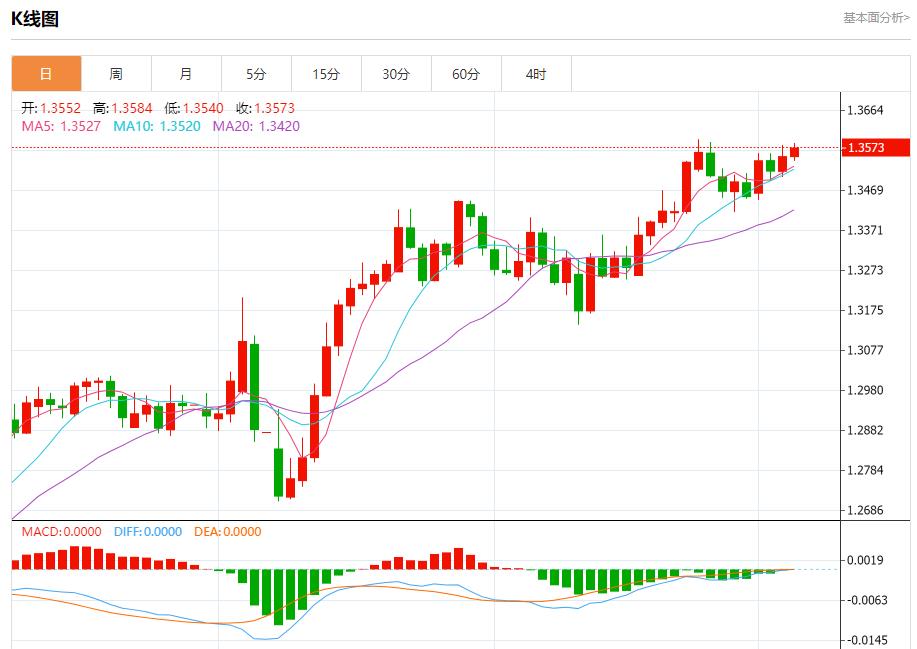【富拓外汇市场分析】：欧洲央行降息25基点，6月5日现货黄金、白银、原油、外汇短线走势分析(图2)