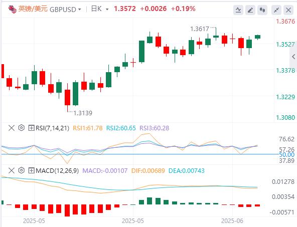 【富拓外汇】：5月CPI全面低于预期，特朗普再次呼吁降息100个基点(图3)