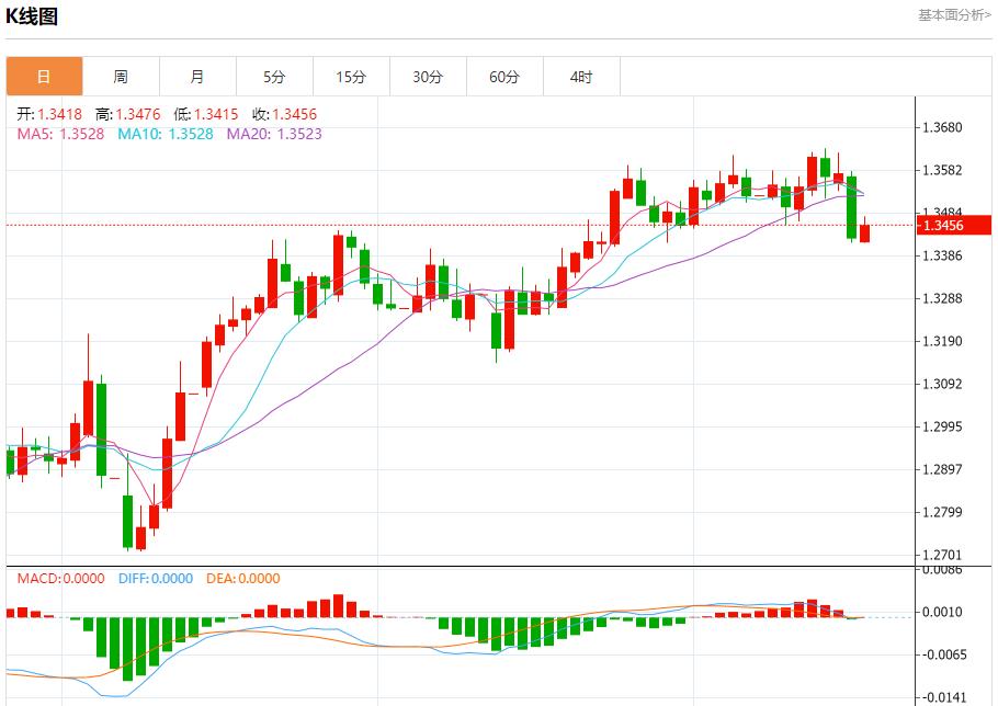 【富拓外汇决策分析】：英国通胀放缓，6月18日现货黄金、白银、原油、外汇短线走势分析(图2)