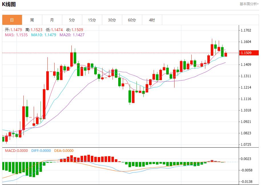 【富拓外汇决策分析】：英国通胀放缓，6月18日现货黄金、白银、原油、外汇短线走势分析(图1)