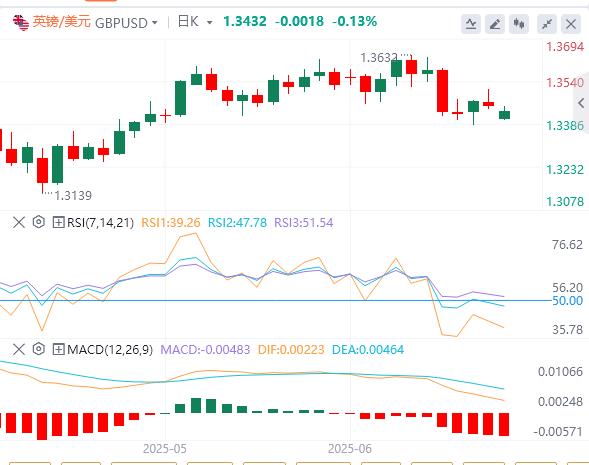 【富拓外汇市场评论】:地缘政治使本周开始的数据发布蒙上阴影(图2) 【富拓外汇市场评论】:地缘政治使本周开始的数据发布蒙上阴影(图2)