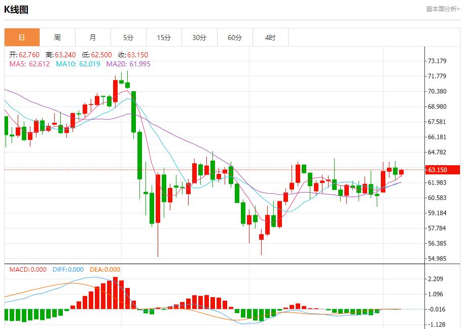 【富拓外汇市场分析】：欧洲央行降息25基点，6月5日现货黄金、白银、原油、外汇短线走势分析(图5)