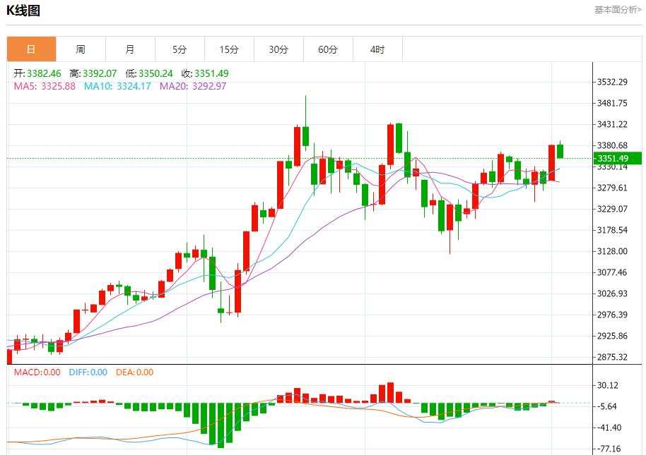 【FXTM富拓】：欧元区通胀低于目标，6月3日现货黄金、白银、原油、外汇短线走势分析(图3)