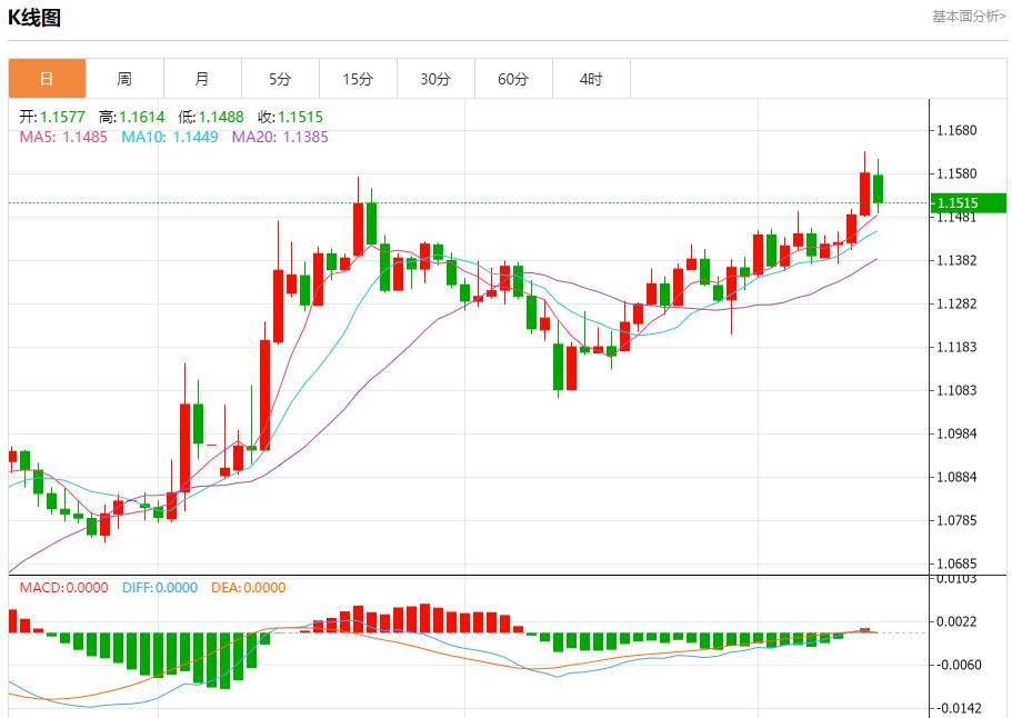 【富拓外汇官网】:英国央行预计维持利率不变,6月13日现货黄金、白银、原油、外汇短线走势分析(图1) 【富拓外汇官网】:英国央行预计维持利率不变,6月13日现货黄金、白银、原油、外汇短线走势分析(图1)