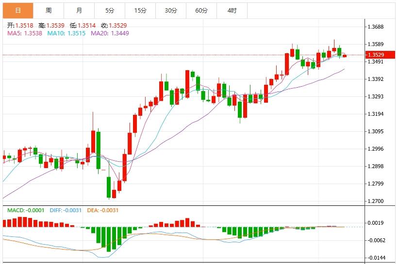 【FXTM富拓】:美元指数走势挣扎,关注中美贸易谈判(图3) 【FXTM富拓】:美元指数走势挣扎,关注中美贸易谈判(图3)