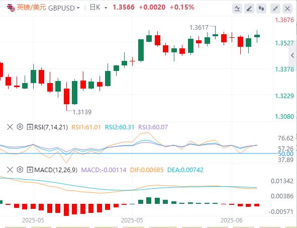 【富拓外汇市场分析】：美元横盘整理，焦点转向PPI通胀数据(图2)