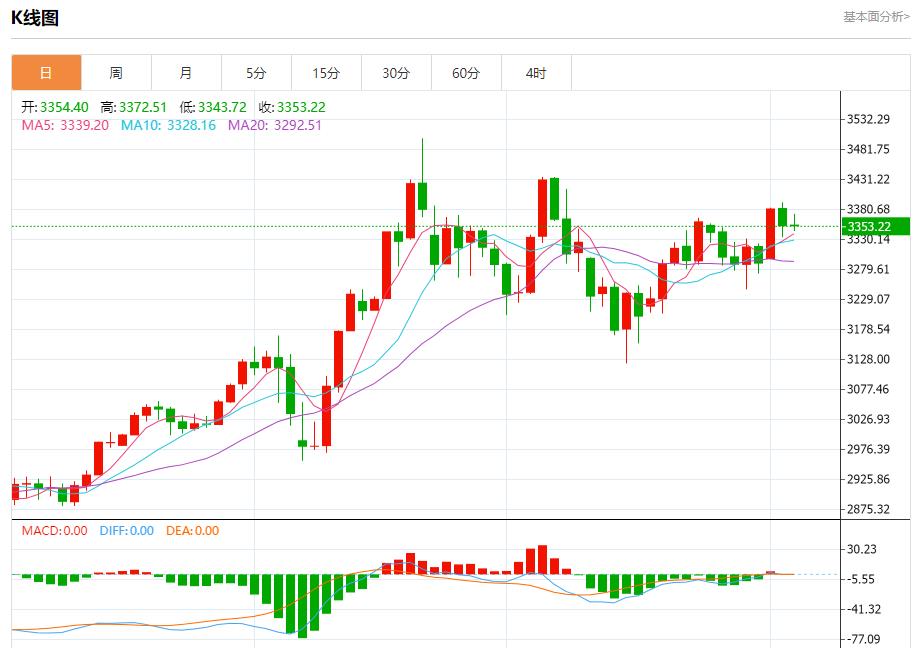 【富拓外汇平台】：欧洲央行批准保加利亚使用欧元，6月4日现货黄金、白银、原油、外汇短线走势分析(图3)