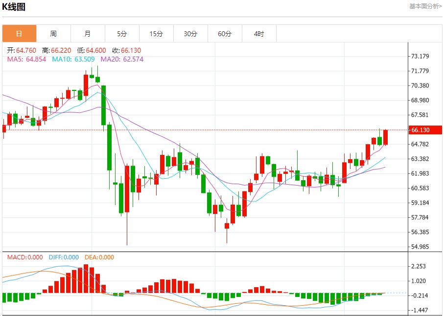 【富拓外汇平台】：欧盟与美国贸易谈判或超预期延长，6月11日现货黄金、白银、原油、外汇短线走势分析(图5)