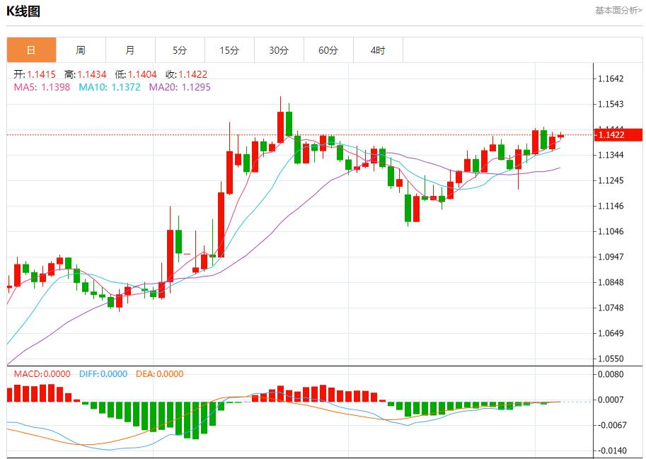 【富拓外汇市场分析】：欧洲央行降息25基点，6月5日现货黄金、白银、原油、外汇短线走势分析(图1)