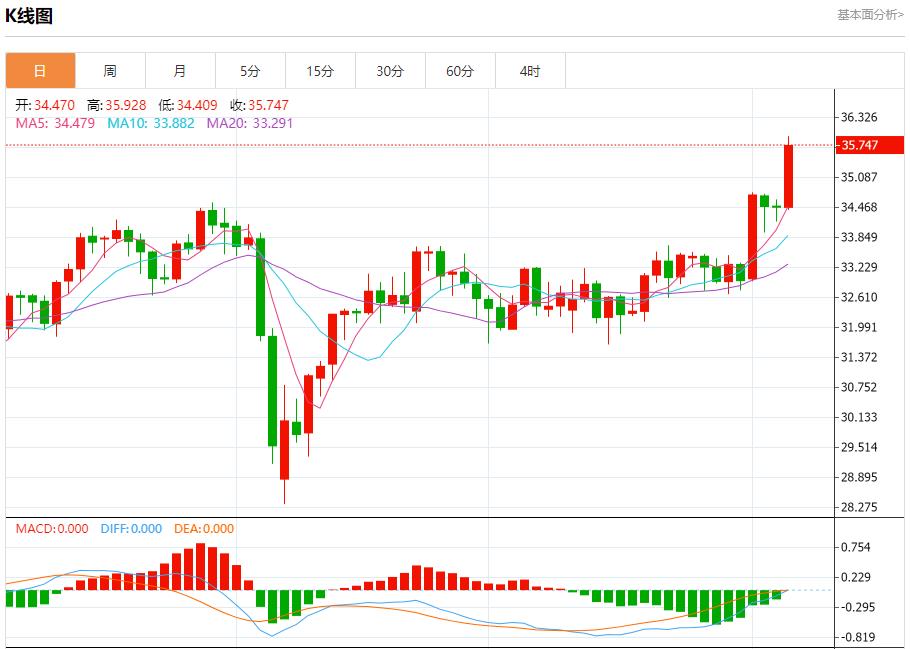 【富拓外汇市场分析】：欧洲央行降息25基点，6月5日现货黄金、白银、原油、外汇短线走势分析(图4)
