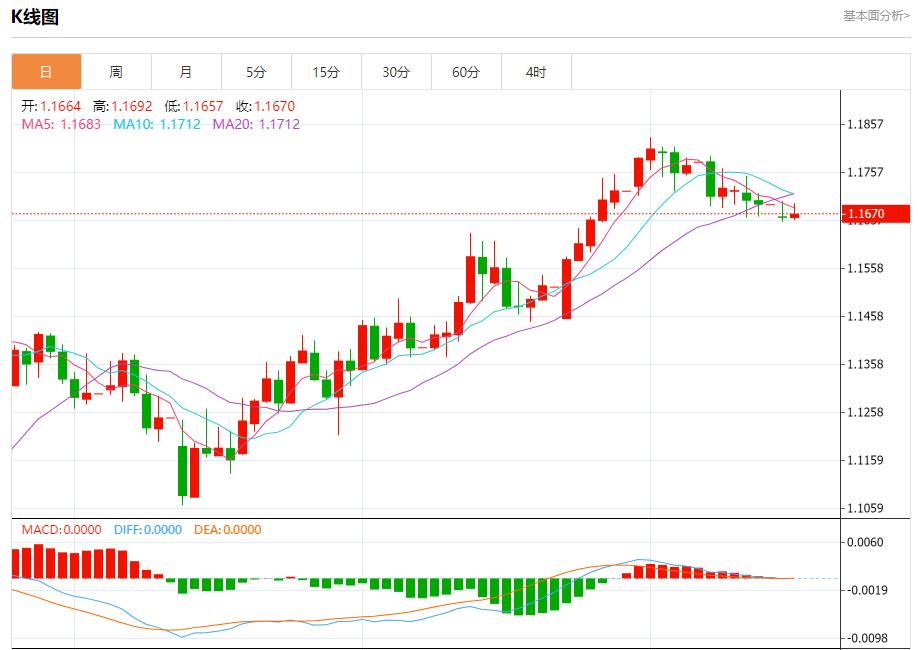 【富拓外汇平台】:欧洲投资者情绪好转,7月15日现货黄金、白银、原油、外汇短线走势分析(图1) 【富拓外汇平台】:欧洲投资者情绪好转,7月15日现货黄金、白银、原油、外汇短线走势分析(图1)