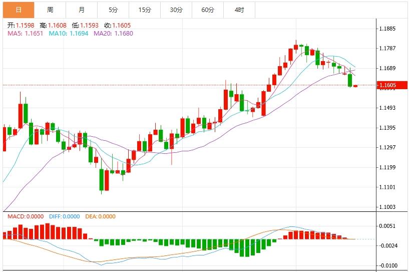 【富拓外汇市场分析】：美元指数有望冲高，美国零售销售备受关注(图2)