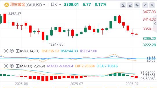 【富拓外汇市场评论】:美元指数大幅上扬,特朗普再催美联储降息(图4) 【富拓外汇市场评论】:美元指数大幅上扬,特朗普再催美联储降息(图4)