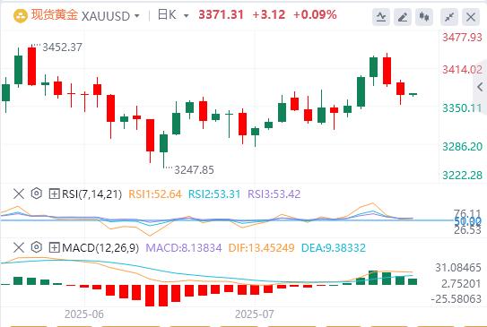 【富拓外汇官网】：美元结束四连跌，特朗普当面施压鲍威尔降息(图4)